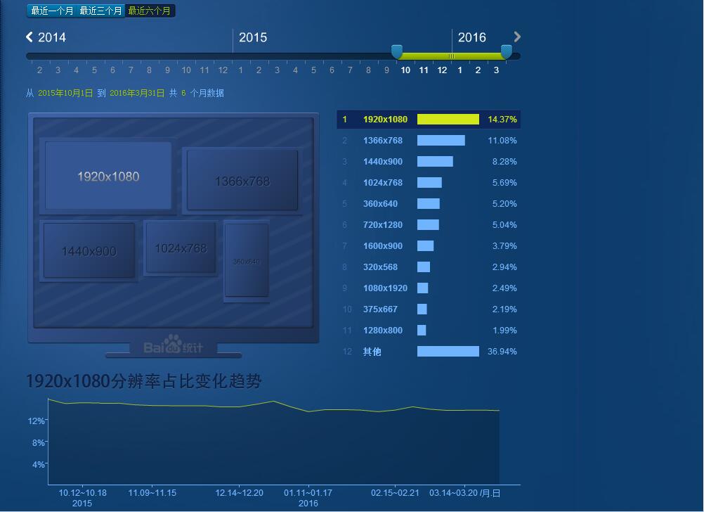 從百度流量研究院看附著力促進劑運營
