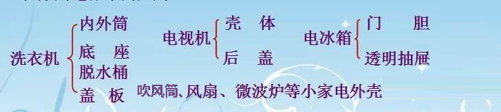 PP表面處理劑應用領(lǐng)域