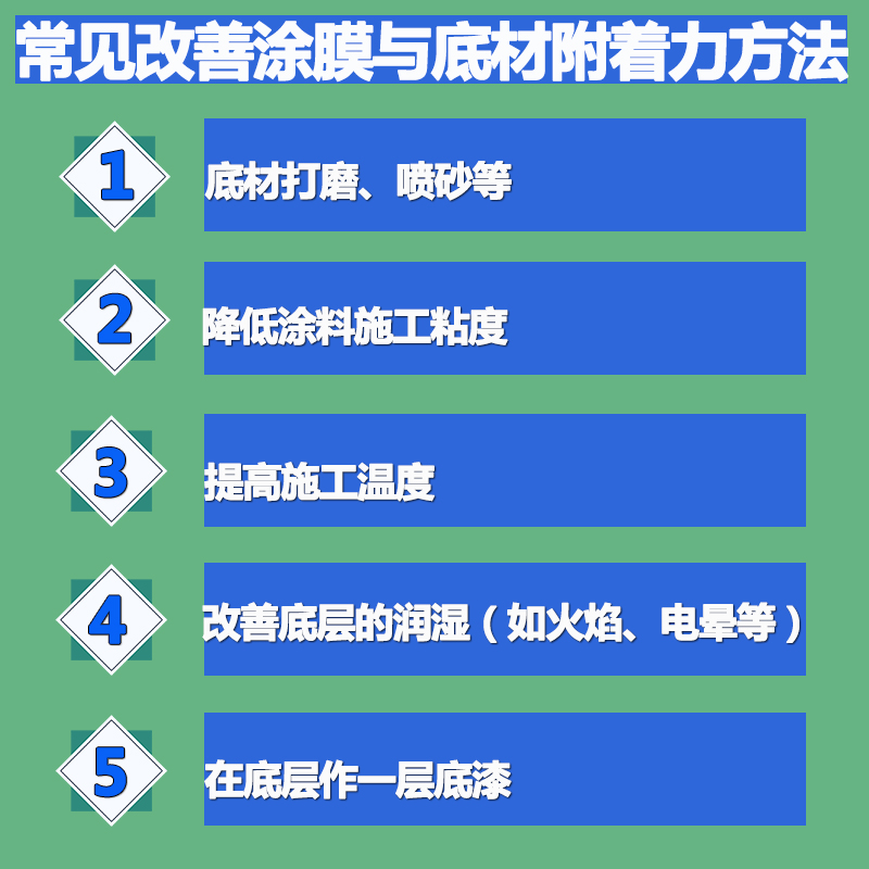 附著力促進劑的改善方法
